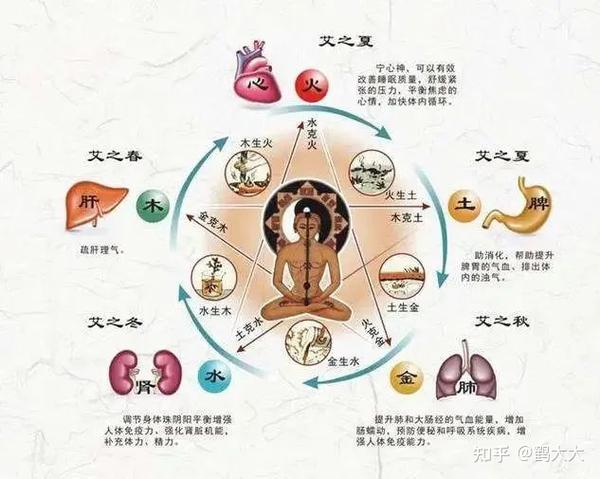 五行的相生相克,是怎么一回事 - 知乎