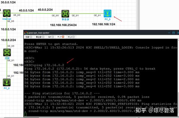 H3C-IPsec VPN分支间通过总部互访 - 知乎