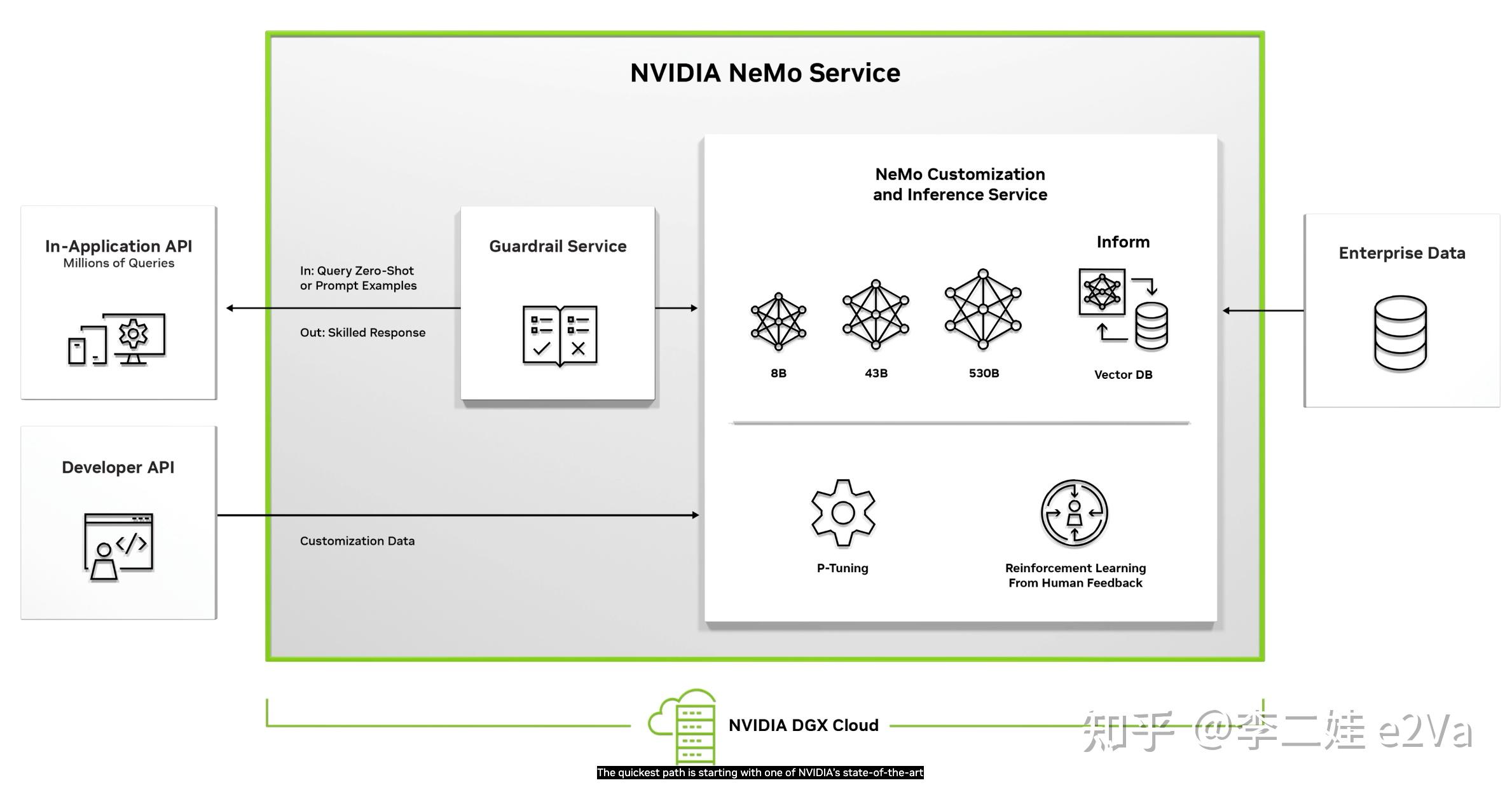 Nvidia gtc 2023 
