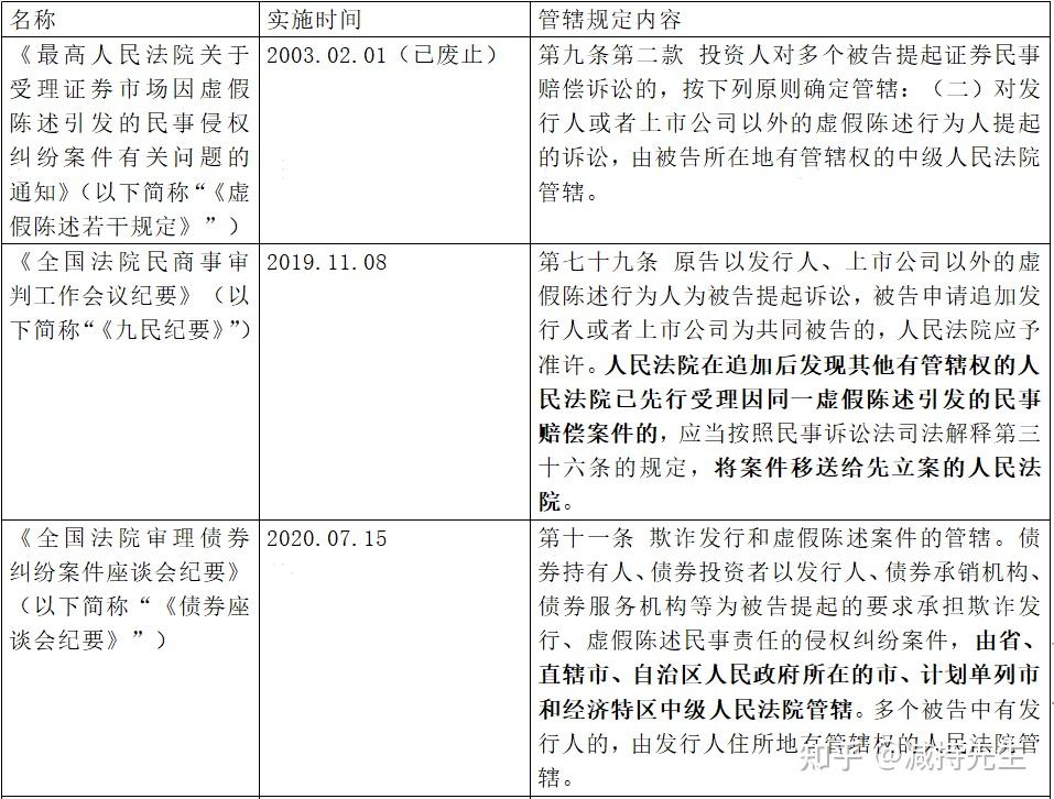 证券虚假陈述纠纷案件管辖:仲裁与法院的取舍 - 知乎