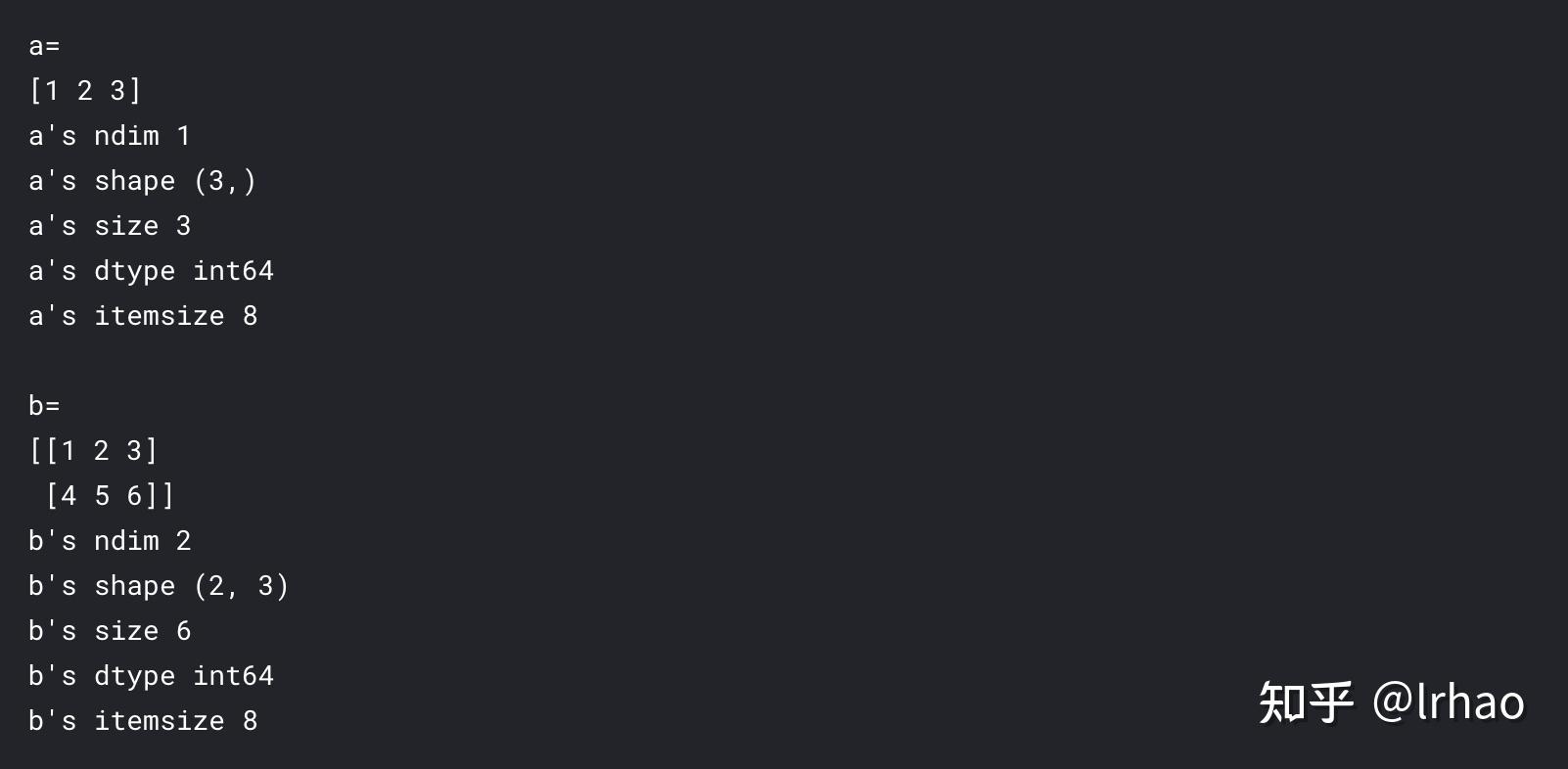 C Numpy Numpy全面语法教程 & 更好理解Numpy用法 - 知乎