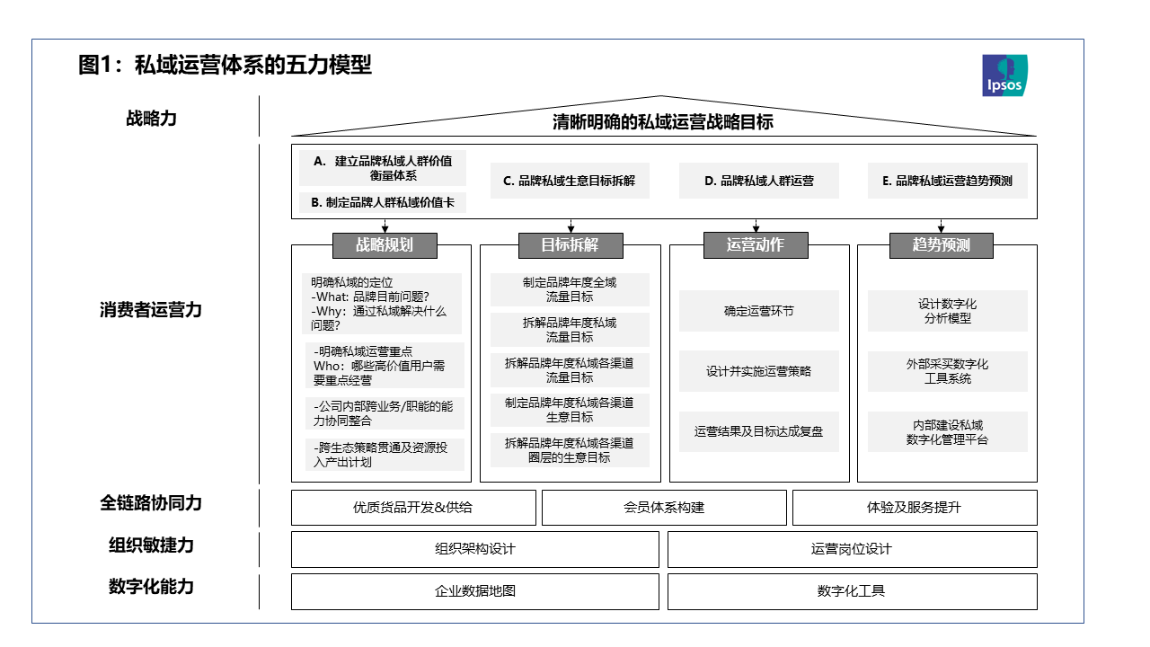 顶天与立地：私域运营的成功之道 - 知乎