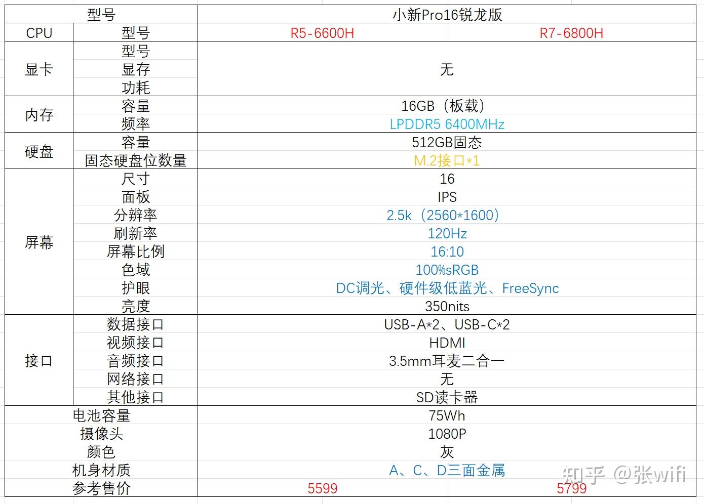 联想小新pro14/16 2022配置差异&选购指南