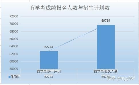 河北单招平台登录_单招平台河北_河北单招平台官网