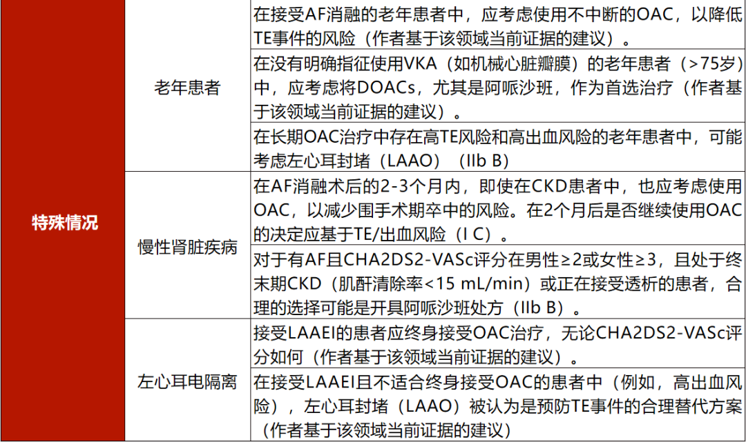 在整个af导管消融手术过程中,都需要采取适当的抗血栓策略和正确的