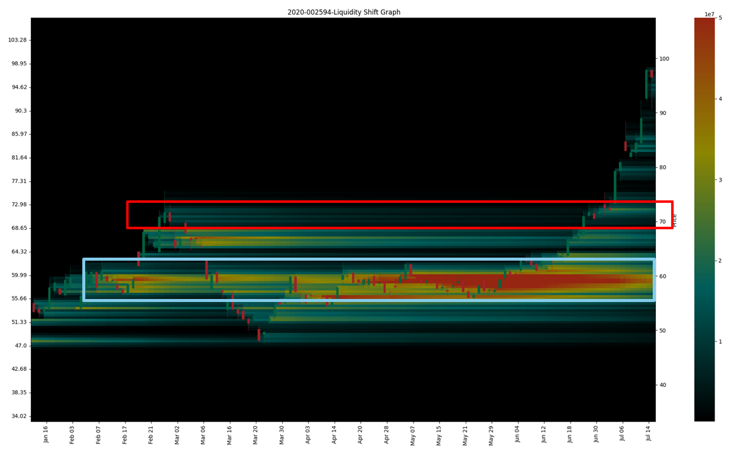 股票筹码分布算法实现与可视化研究- 知乎