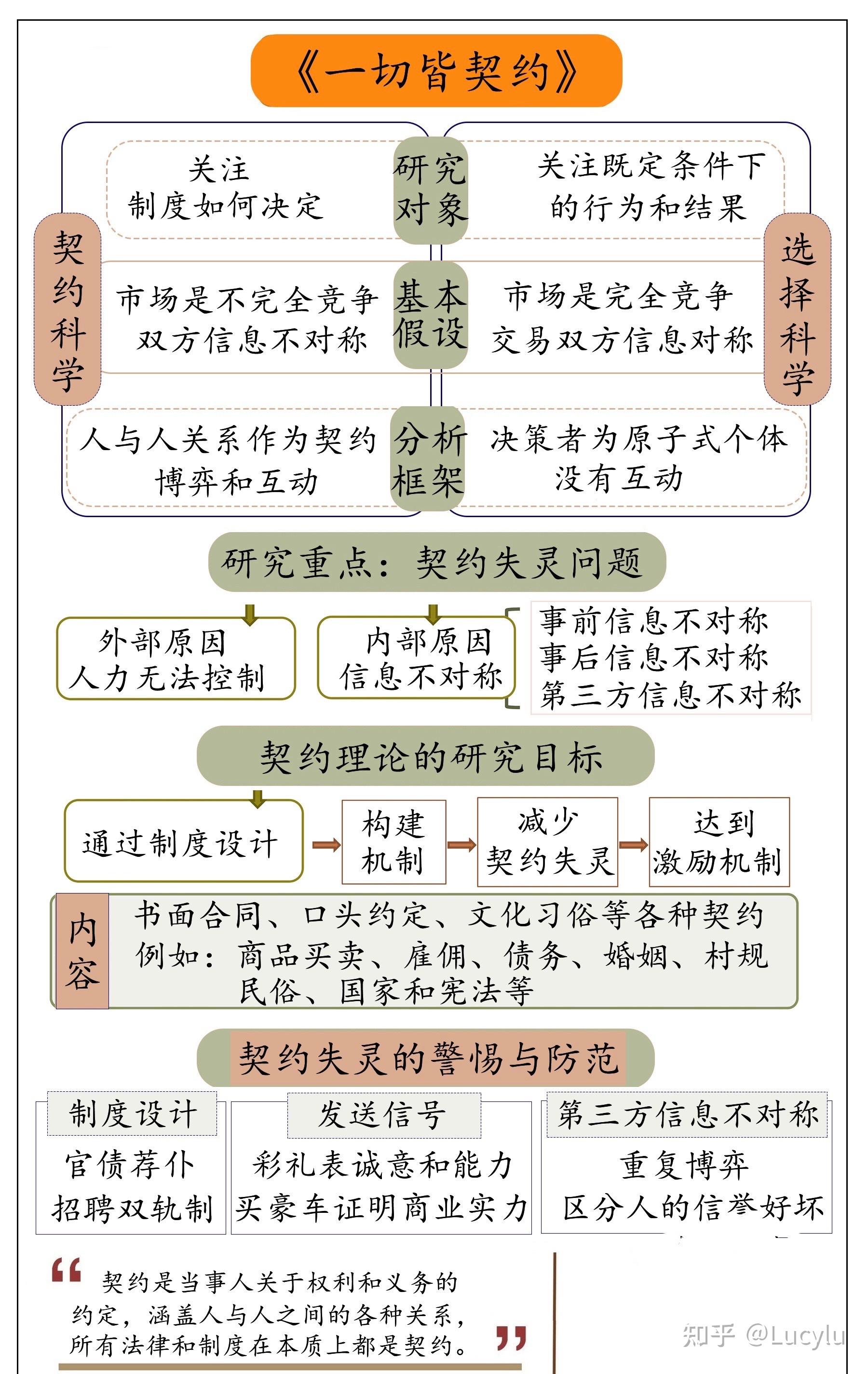 一切皆契约 - 知乎
