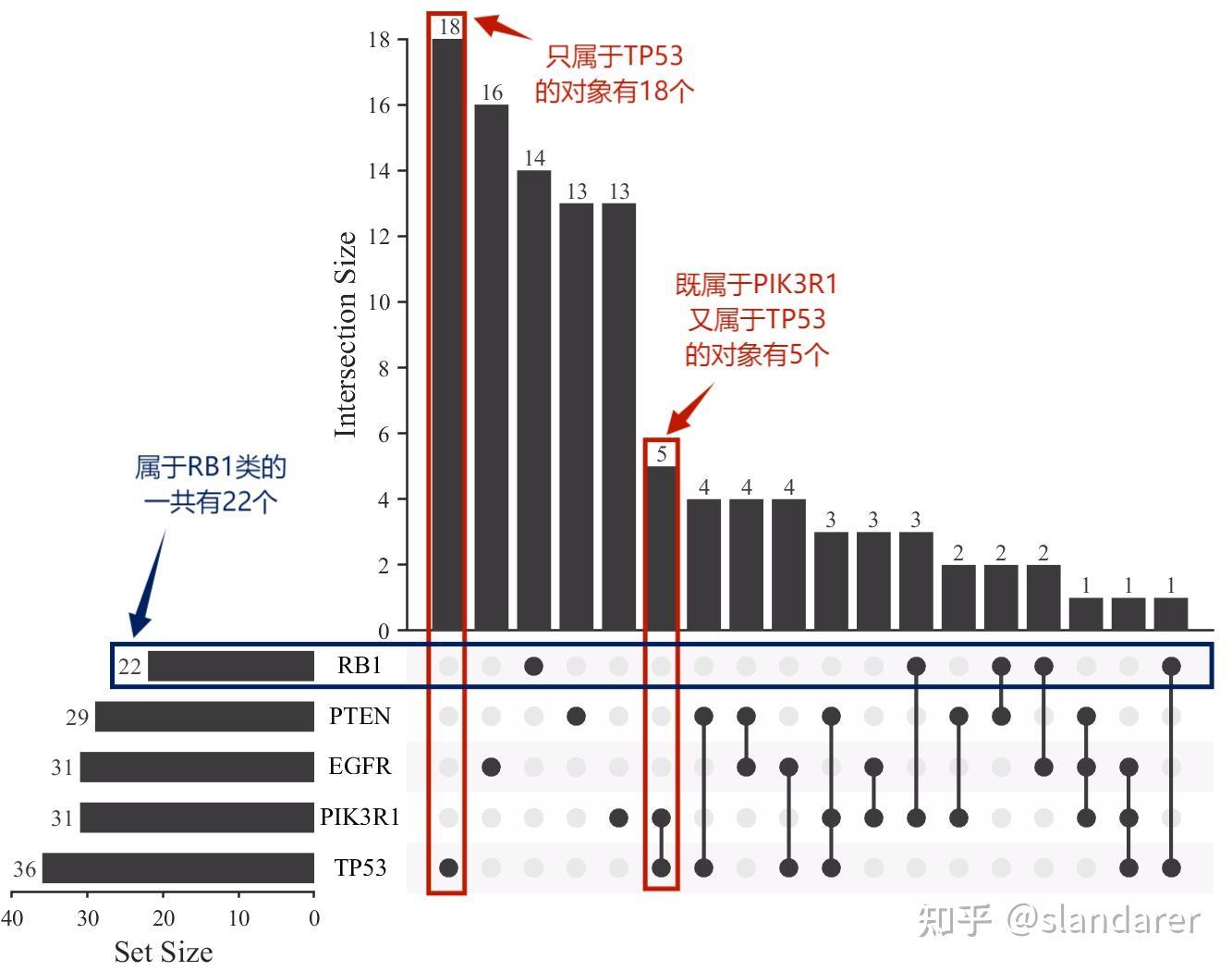 MATLAB | 如何使用MATLAB绘制韦恩图的高阶版本：upset图 - 知乎