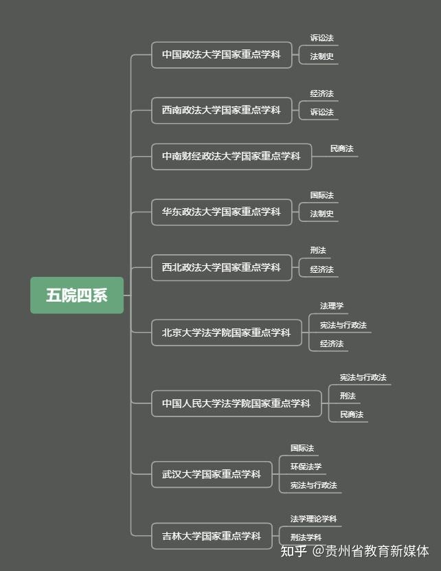 二,五院四系的优势学科