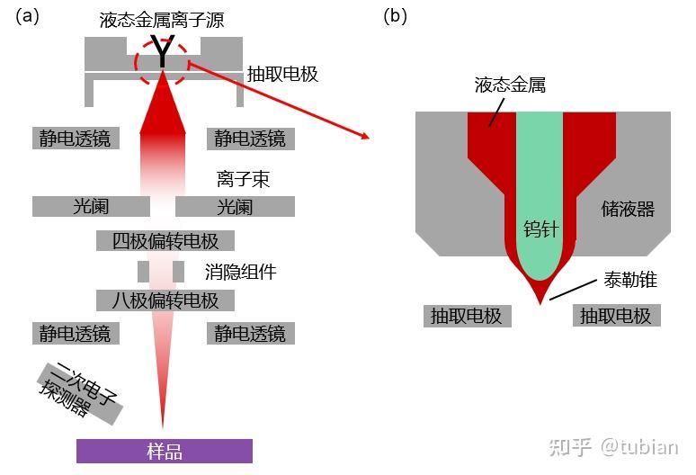 fib聚焦离子束加工技术简介