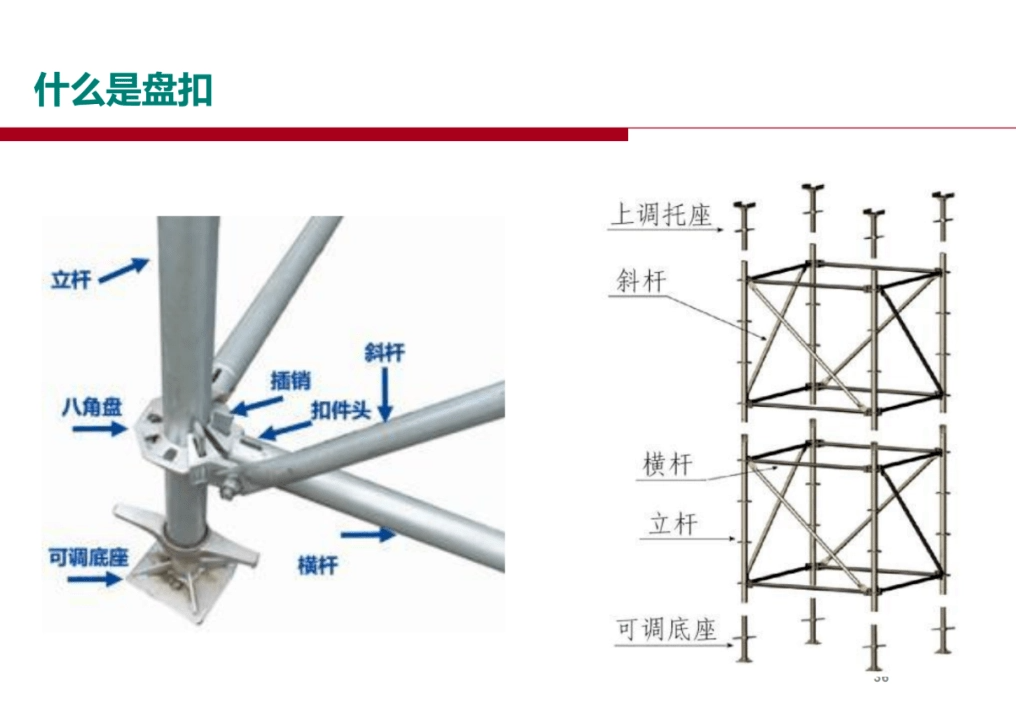 建筑工程（扣件式、碗扣式、承插型盘扣式、直插型盘扣式脚手架技术对比） - 知乎