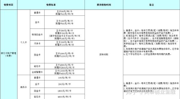 建行的龙支付干嘛的_建行龙支付有什么好处_什么是建行龙支付