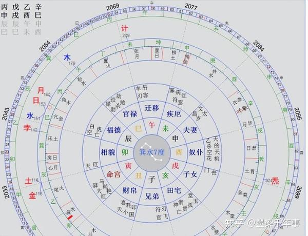 商代天文历法对后世有着极大作用，在当时有什么重要发现呢？ - 知乎