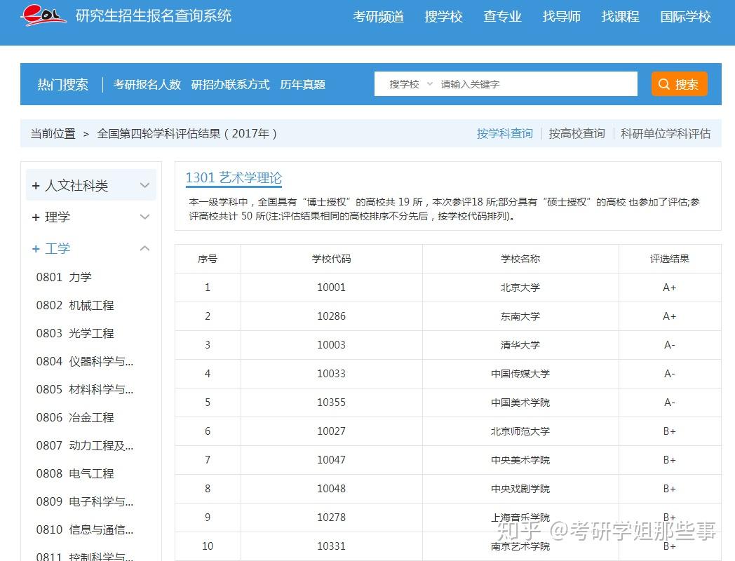 可以去研招網查詢學科排名情況