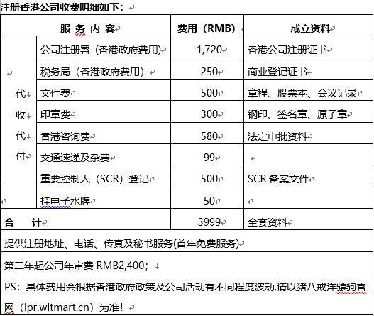注册香港公司条件2019