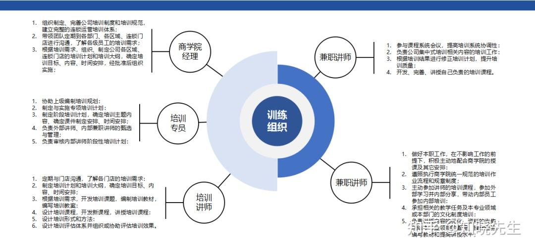 万店连锁：标准化落地-输出标准-训练体系（PPT内容） - 知乎