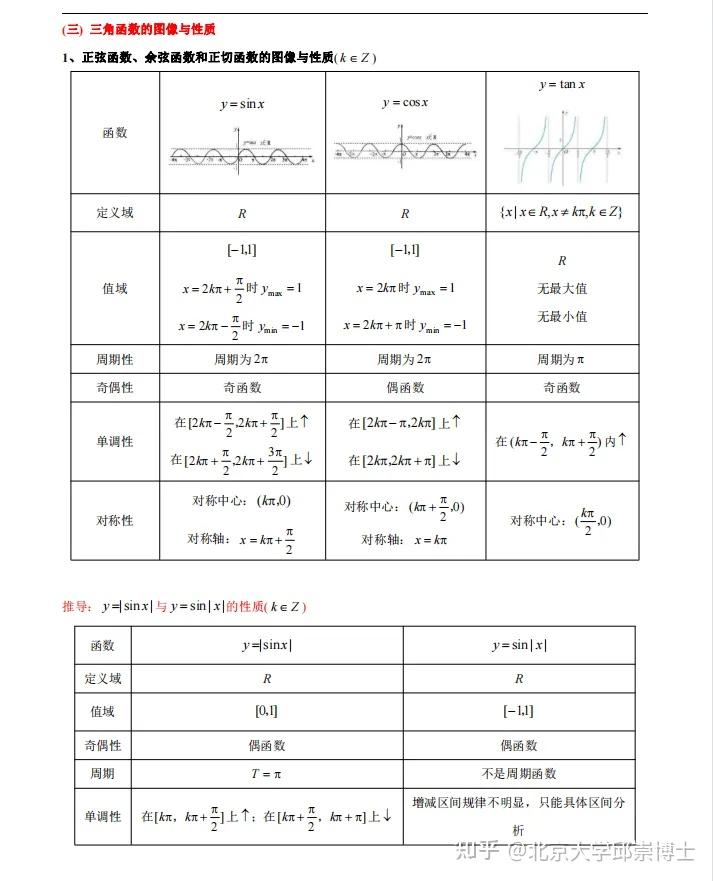 高中数学