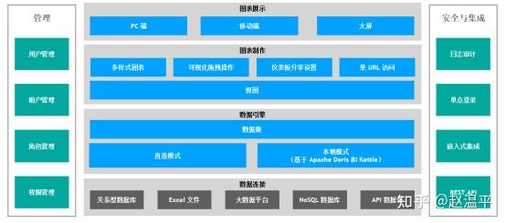 DataEase V1和V2的区别 - 知乎