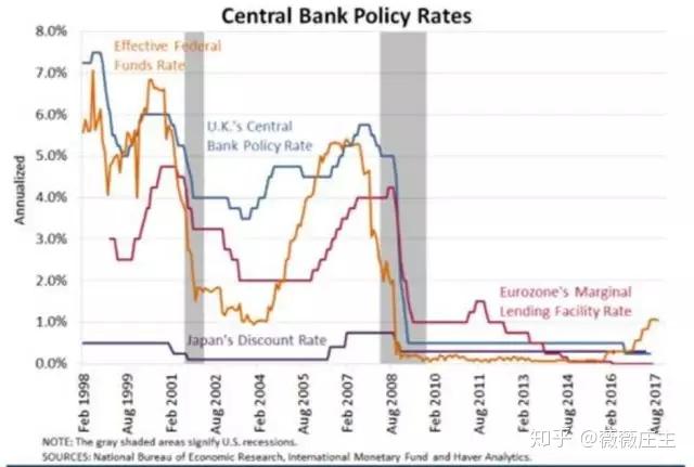 國際貨幣基金組織(imf)警告稱,目前全球範圍內的債務比2008年金融危機