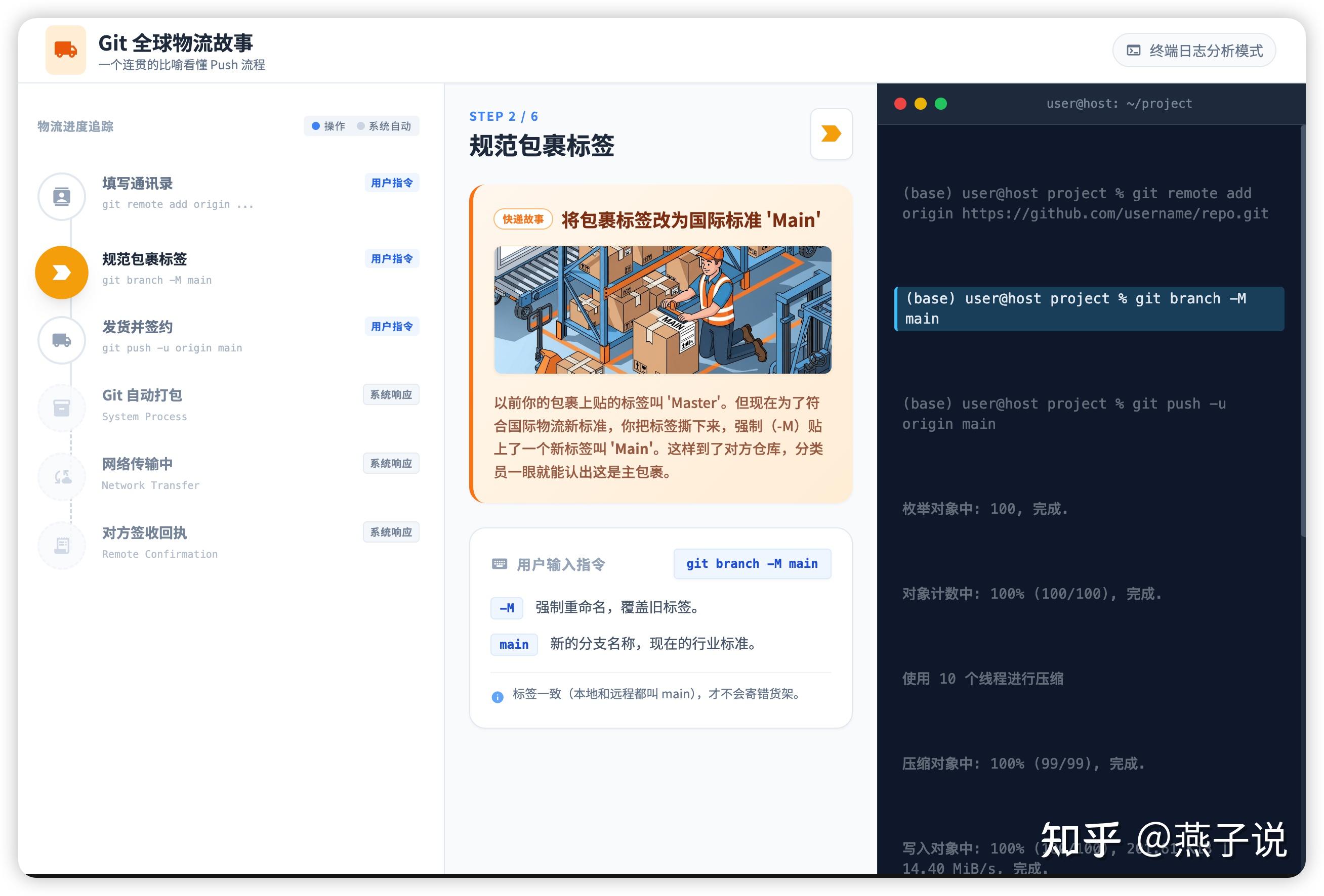 6 张图看懂 Git Push：原来每天敲的命令，本质是在“发快递” - 知乎