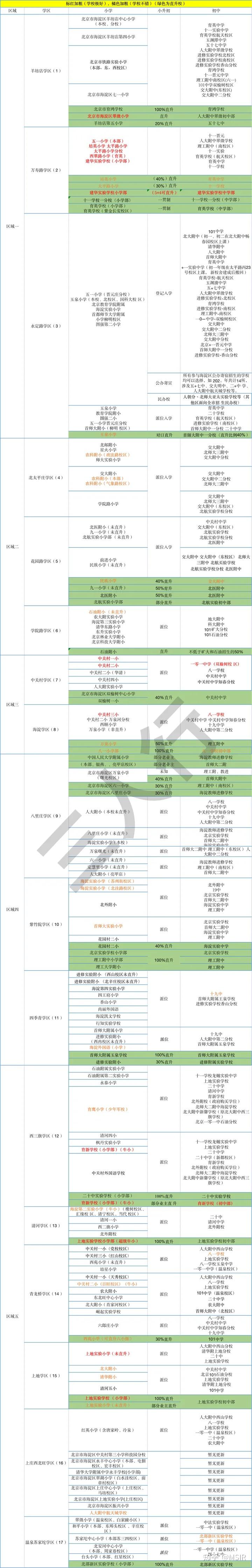 北京海淀学区详细介绍