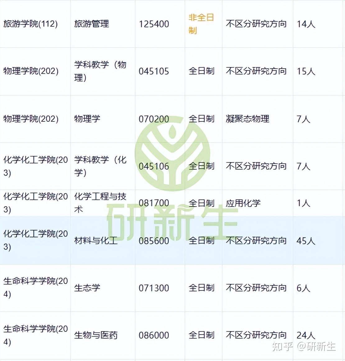湖北大学超全调剂分析,含接收调剂专业、调剂来源等 - 知乎