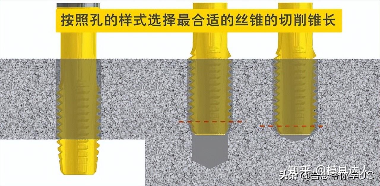 丝锥种类、选择原则、攻丝技巧,这些攻螺纹的知识你了解多少? - 知乎