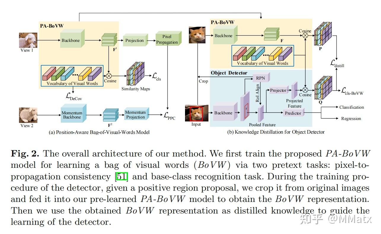 Few shot object detection by knowledge distillation using bag of visual
