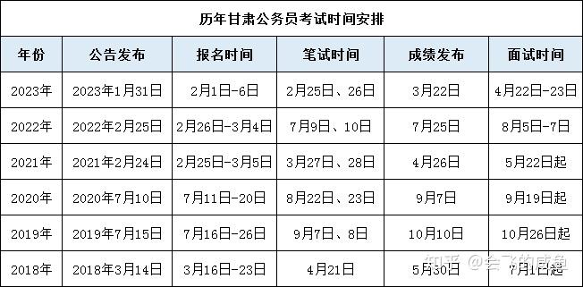 2021年公务员考试时间图片