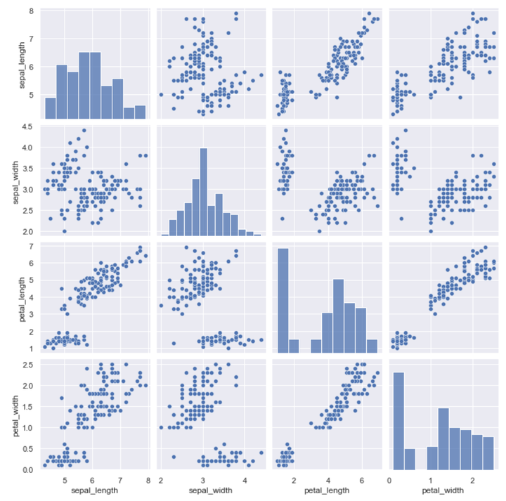 Seaborn 