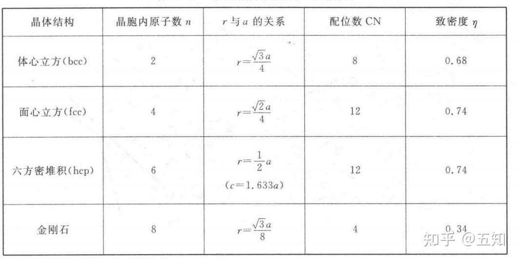 4)晶向指數與晶面指數,倒格子及倒易點陣,布里淵區;5)