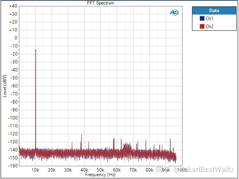 [翻譯科普]DAC 數字濾波第 2 部分 深入了解 AK4490 & AK4493 濾波器 知乎