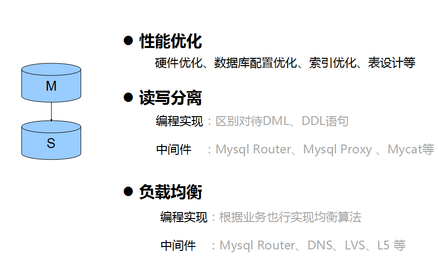 MYSQL 17 mysql-17