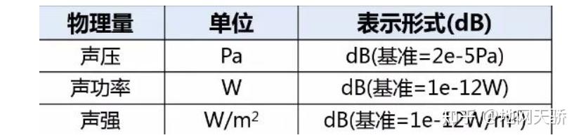 什么是声强、声压和声功率 - 知乎