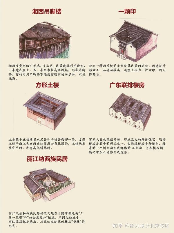 中国民居图鉴 | 八张图带你了解中国传统民居 - 知乎