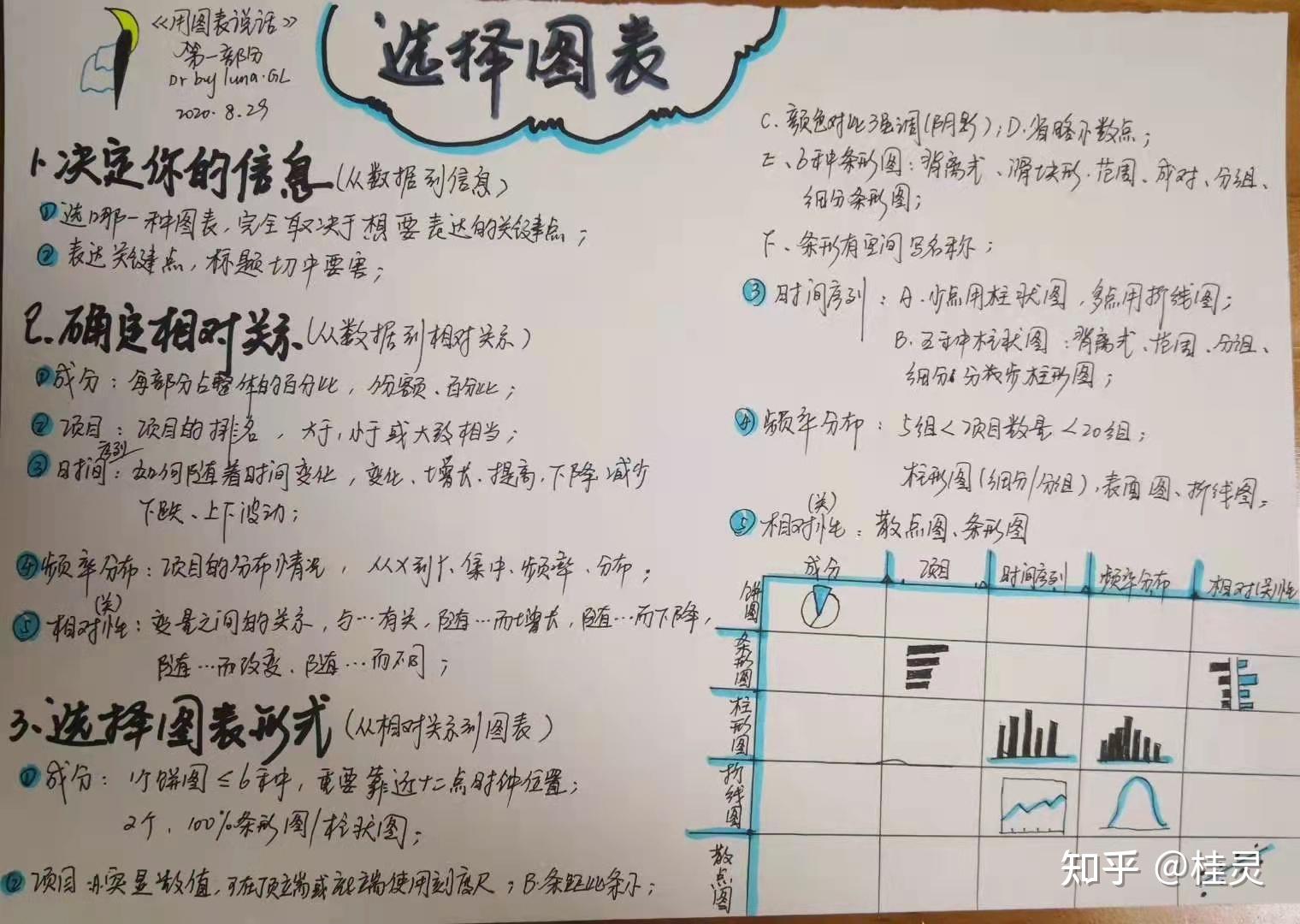用图表说话读书笔记