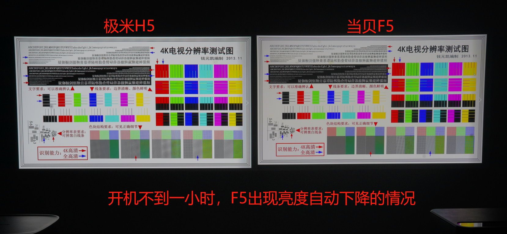 全色LED投影对比评测:极米H5和当贝F5,谁的画质更6? - 知乎