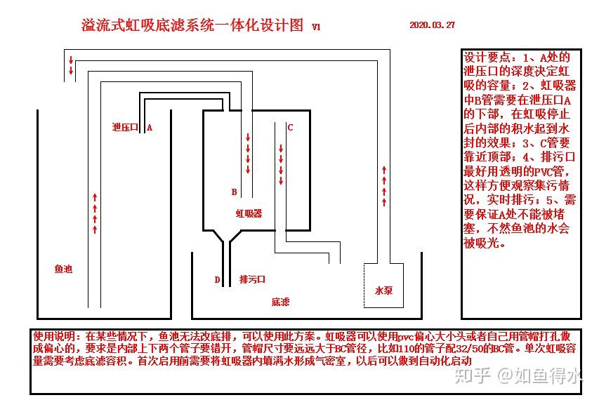 溢流过滤系统设计图图片