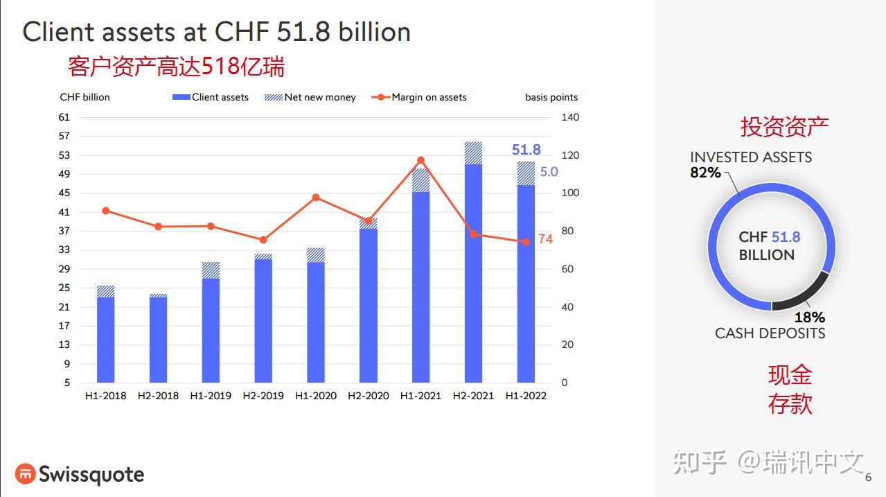瑞讯银行】第97讲：瑞讯银行半年报- 知乎