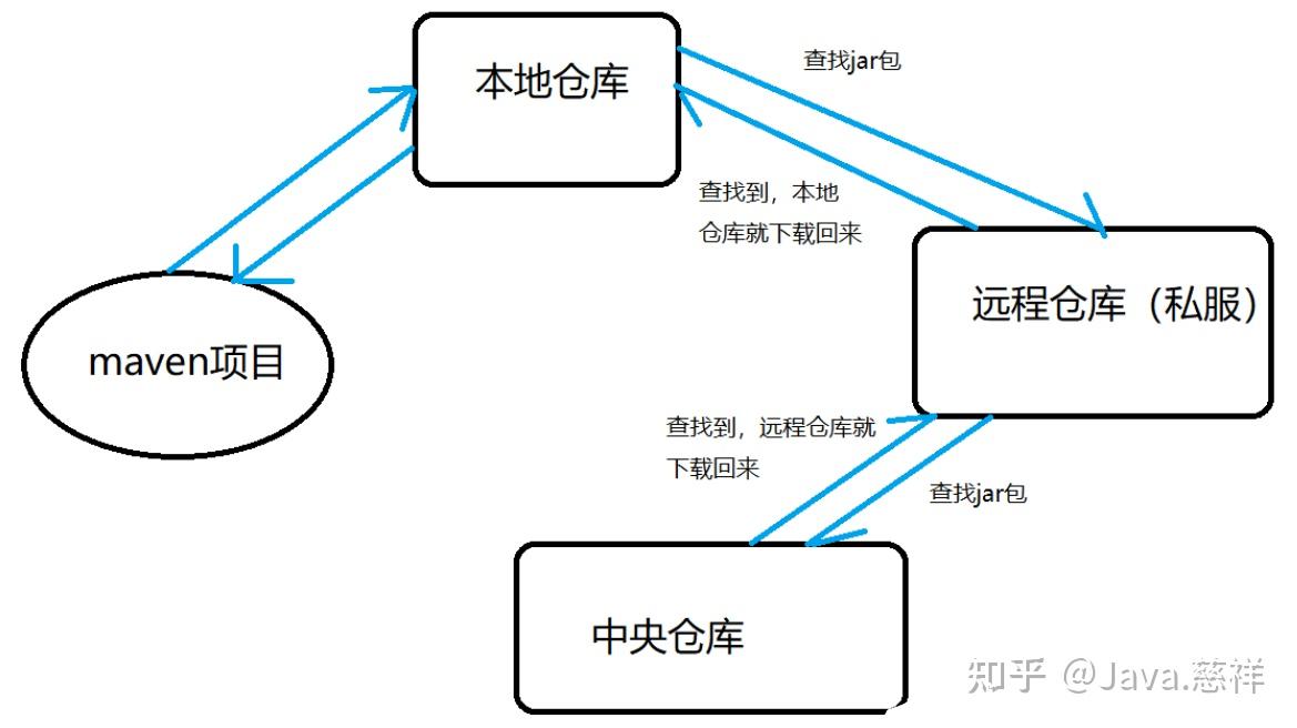 idea操作maven详细使用:基础篇