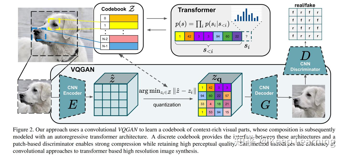 AI绘画Stable Diffusion原理之VQGANs/隐空间/Autoencoder - 知乎