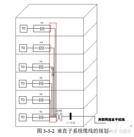 郑州工商学院6号宿舍楼网络综合布线方案 - 知乎