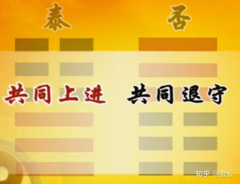 易经笔记《易经的智慧》第36集:否卦(下)无道则愚 - 知乎