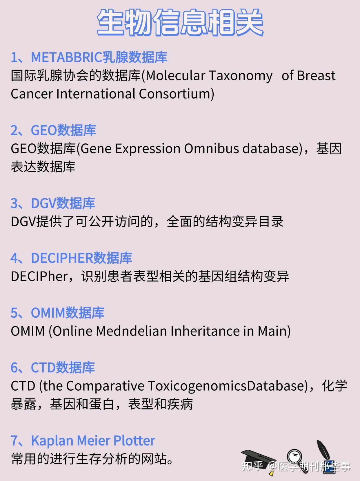 临床医学公共数据库 - 知乎