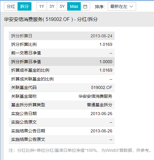 每天读懂一只 基 华安安信消费混合 普通股票型 下篇 知乎