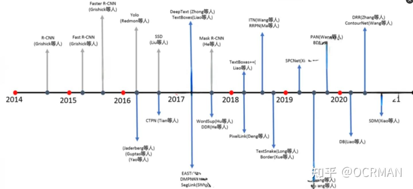 干活好文：OCR文字识别原理与深度学习解析汇总 - 知乎