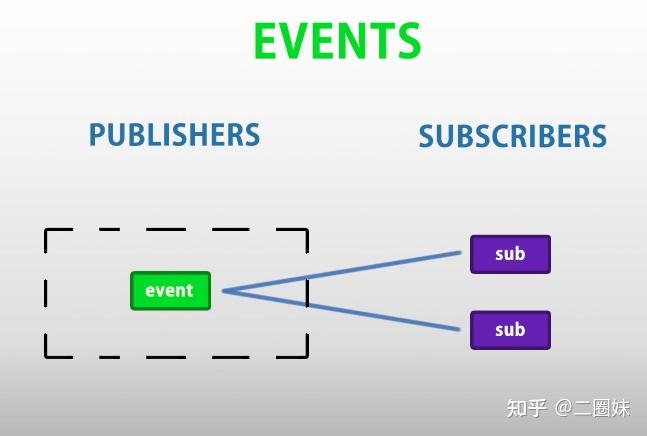 Unity + C Sharp Event - 知乎