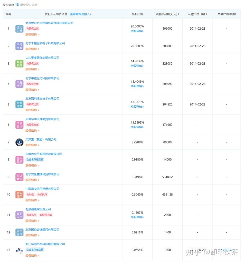 华夏幸福、华夏银行、华夏证券、华夏保险之间是什么关系？ - 知乎