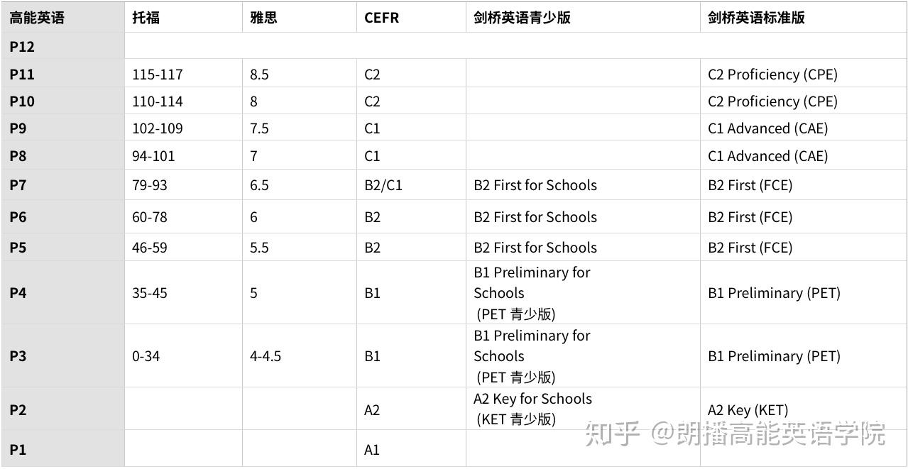 朗播高能英语白皮书v10