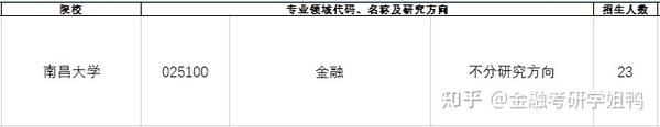 江西财经大学金融_江西金融学院院校简介_江西金融专业专科学校排名